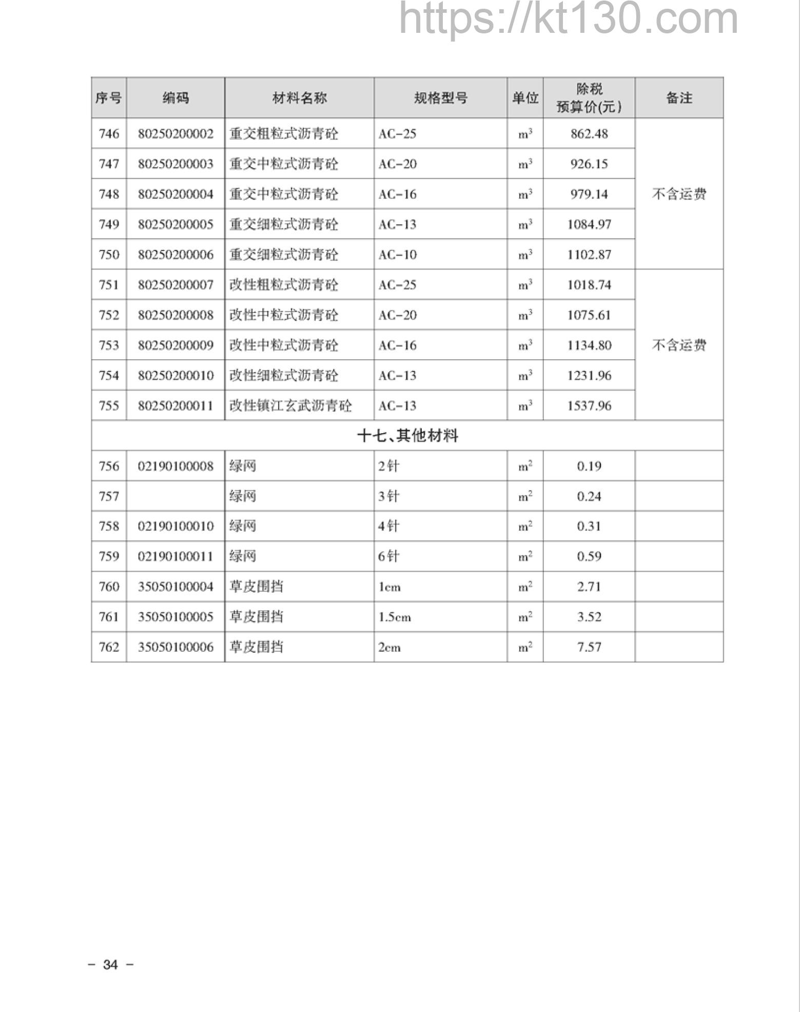 湘潭市2022年6月建筑材料价_混凝土、砂浆及其他配合比材料
